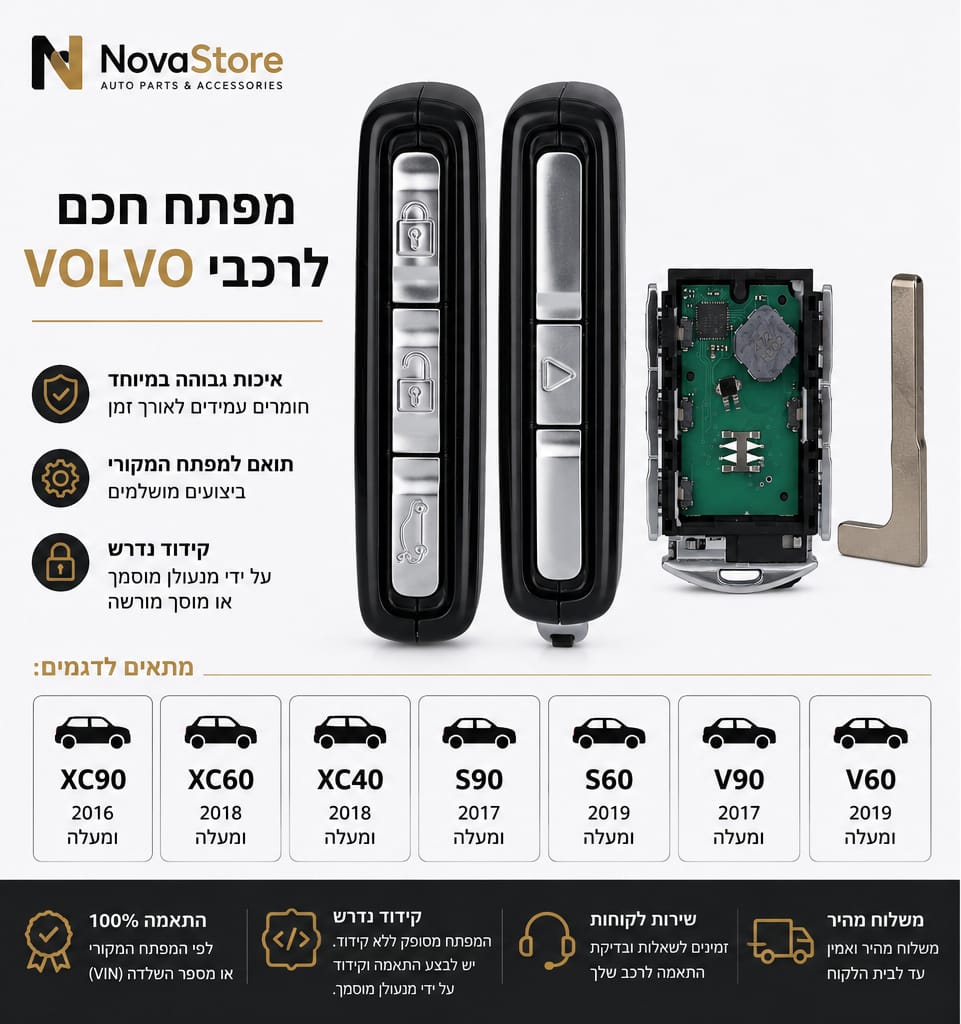 YGOHUF8423   S60 S90 XC40 XC60 XC90 2016-2020 V60 V90 433Mhz VOLVO מפתח חכם לרכב